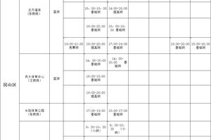 如何找到专业的篮球训练管理课程:全面指南与实用建议